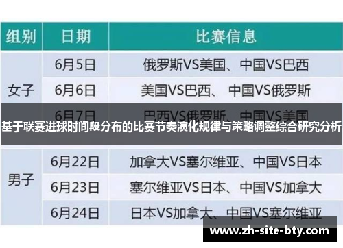 基于联赛进球时间段分布的比赛节奏演化规律与策略调整综合研究分析