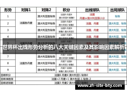 世界杯出线形势分析的八大关键因素及其影响因素解析 世界杯出线形势分析的八大关键因素及其影响因素解析
