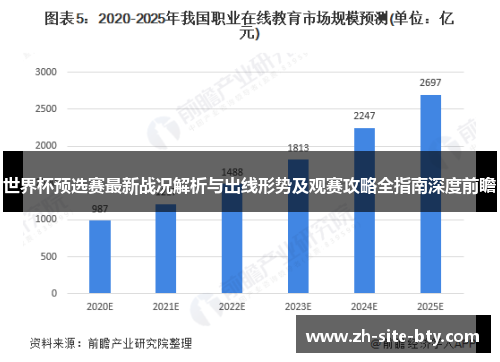 世界杯预选赛最新战况解析与出线形势及观赛攻略全指南深度前瞻