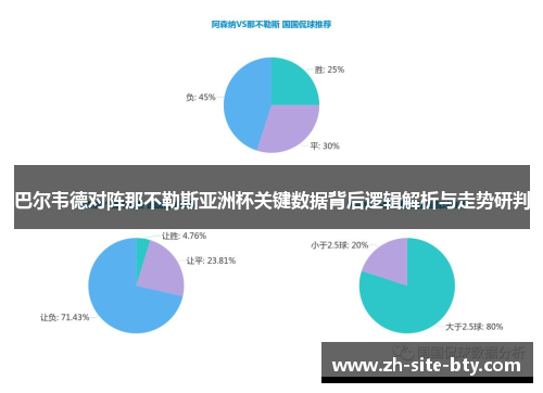 巴尔韦德对阵那不勒斯亚洲杯关键数据背后逻辑解析与走势研判 巴尔韦德对阵那不勒斯亚洲杯关键数据背后逻辑解析与走势研判