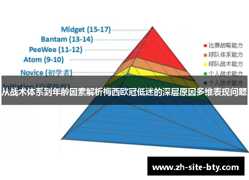 从战术体系到年龄因素解析梅西欧冠低迷的深层原因多维表现问题