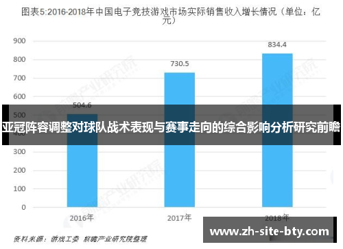 亚冠阵容调整对球队战术表现与赛事走向的综合影响分析研究前瞻 亚冠阵容调整对球队战术表现与赛事走向的综合影响分析研究前瞻