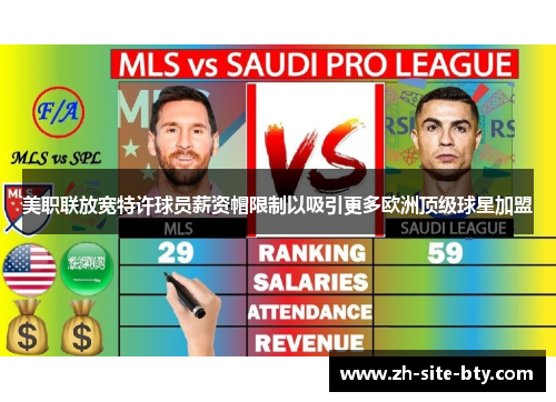 美职联放宽特许球员薪资帽限制以吸引更多欧洲顶级球星加盟 美职联放宽特许球员薪资帽限制以吸引更多欧洲顶级球星加盟